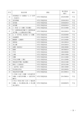 我國兩用物項和技術進出口許可證管理解析