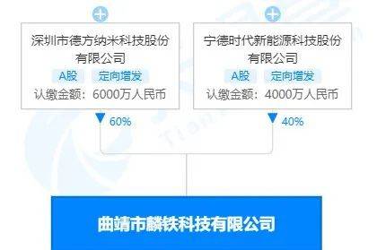 兩次爆炸頻頻敲響警鐘 寧德時代子公司事故重挫市場信心，新能源產業鏈生產安全和國際技術安全亟待多重保障
